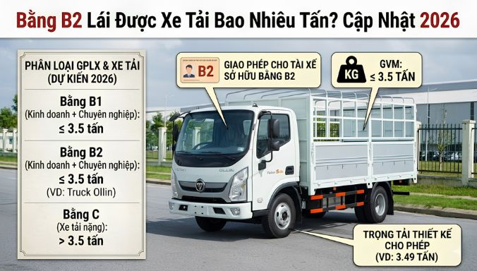 Bằng B2 Lái Được Xe Tải Bao Nhiêu Tấn Cập Nhật 2026