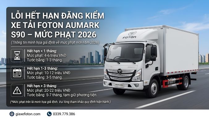 Lỗi hết hạn đăng kiểm xe tải foton aumark s90 và mức phạt 2026