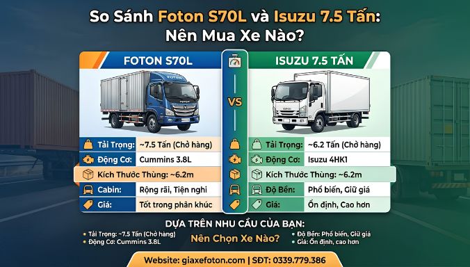 So Sánh Foton S70L và Isuzu 7.5 Tấn: Nên Mua Xe Nào? - Kim An Phát Auto