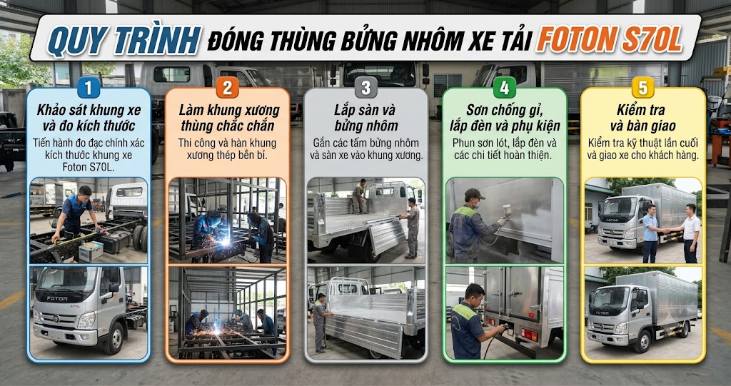 Quy trình đóng thùng bửng nhôm xe tải Foton S70L